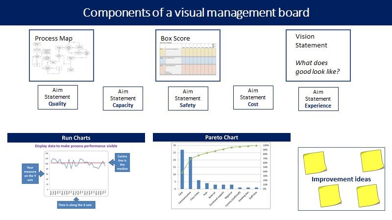 What good looks like  My Visual Management