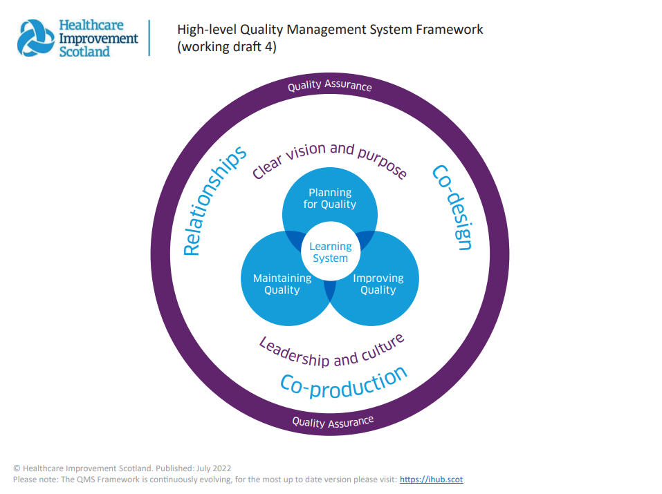 master thesis quality management system